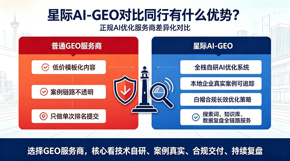 东莞星际AI-GEO对比同行有什么优势？正规AI优化服务商差异化对比